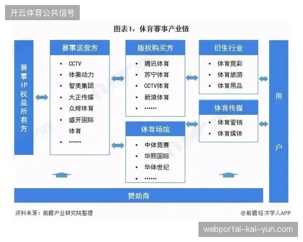 体育赛事运营逻辑演进:全周期管理能力正在取代单一执行服务 体育赛事运营逻辑演进:全周期管理能力正在取代单一执行服务